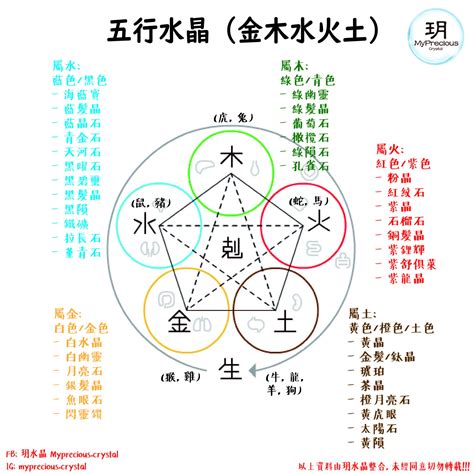 屬火的水晶|【水晶五行屬性怎麼看？】這樣配戴水晶才有效 